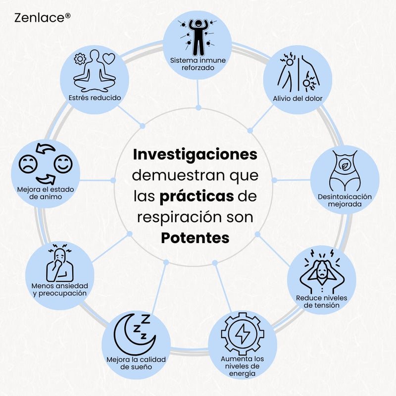 Zenlace®: Collar de Respiración