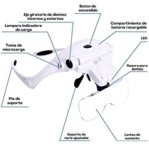 VisionMax® - Gafas Lupa con Lentes Intercambiables