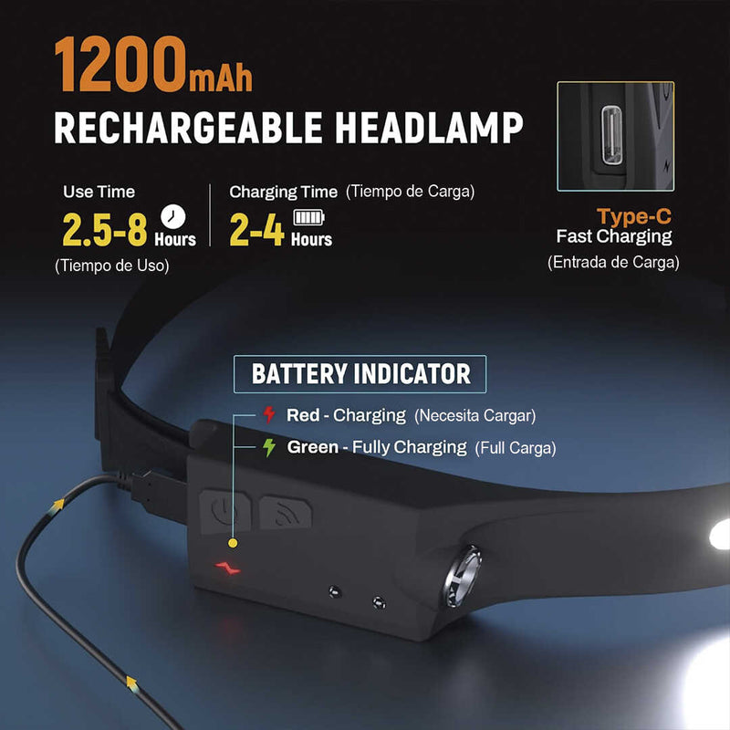 ¡Quedan solo 2 horas para finalizar tu compra con descuento! Linterna de Cabeza con Sensor de movimiento